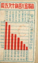 資本金八百二十九万円 当行設立以来預金増加状態